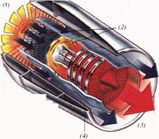 Турбовентиляторные двигатели развивают меньшую скорость, чем турбореактивные